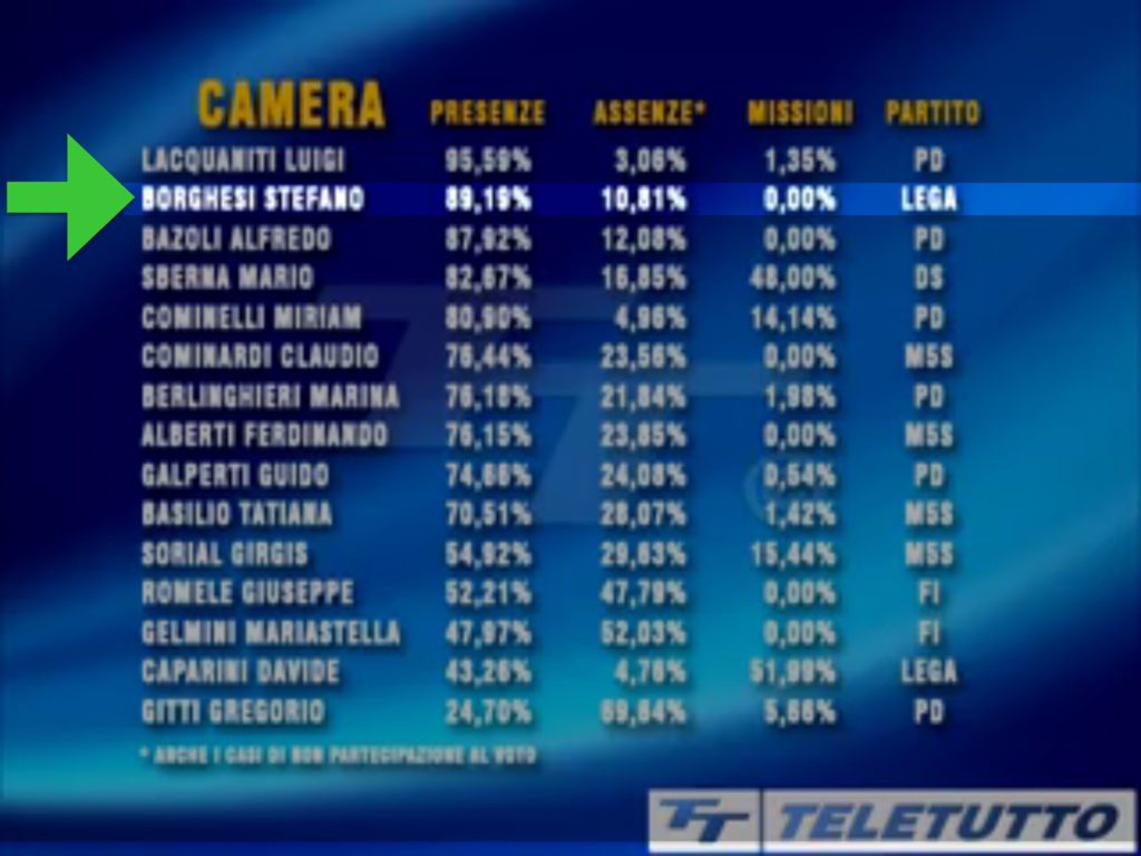 Borghesi Teletutto Parlamento